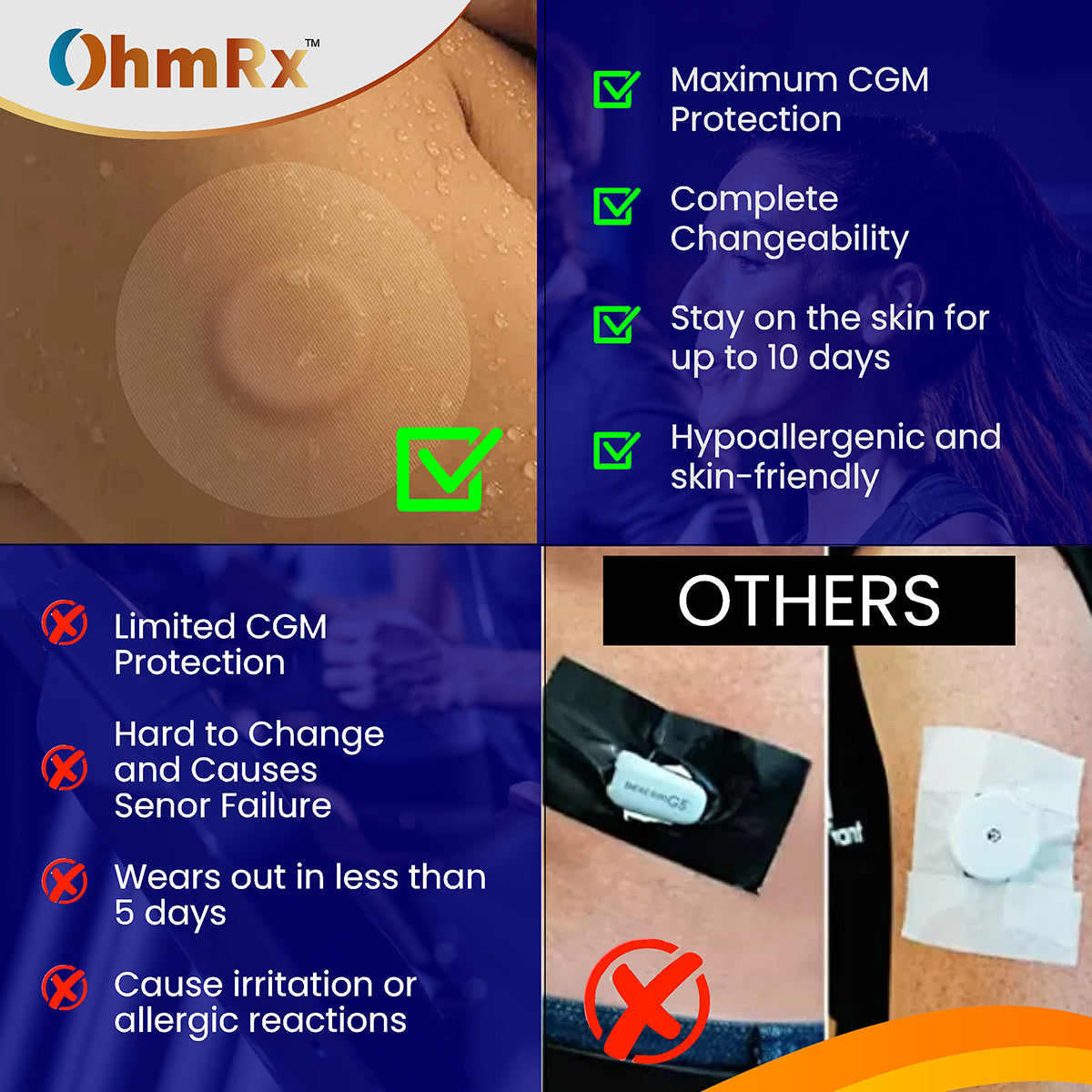 OhmRx Libre 2 / Libre 2 Plus Waterproof Sensor Covers – Pre‑Cut Adhesive Patches (Pack of 25)